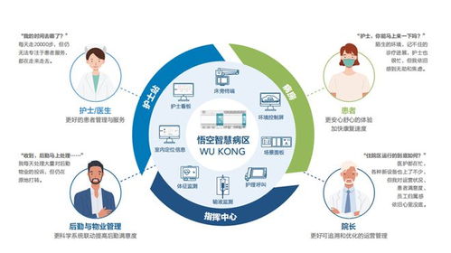 美控智慧病區(qū)解決方案正式發(fā)布 以網(wǎng)絡技術服務賦能未來智慧醫(yī)療