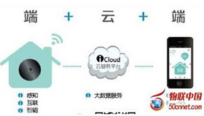 物聯(lián)網(wǎng)產(chǎn)業(yè)漸成規(guī)模，2015年產(chǎn)值或?qū)⑼黄?000億元大關