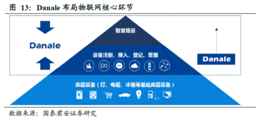 百家風控公司揭秘系列八 新國都&信聯(lián)——掌控支付場景與億級數(shù)據(jù)的物聯(lián)網(wǎng)服務突圍之路