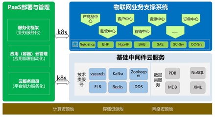 云原生時代 中國移動信息技術中心攜手華為，構建容器化物聯網業務網絡技術新生態
